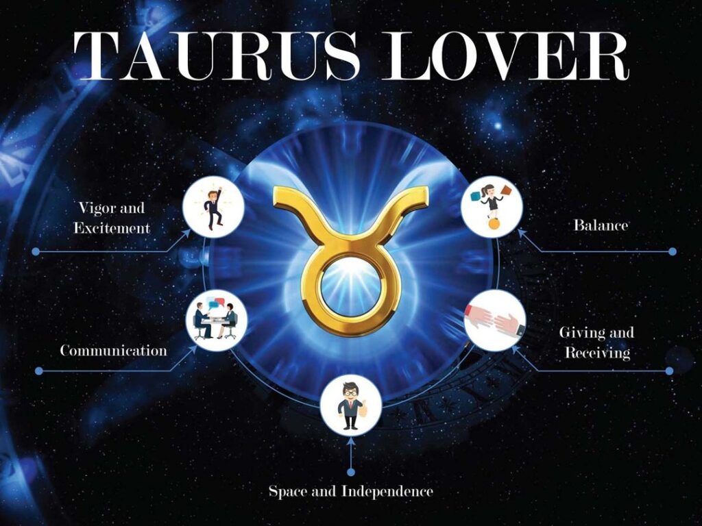 Which signs are most compatible with a taurus?